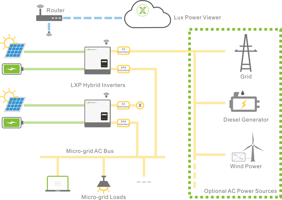 Инвертор гибридный LuxPower SNA5000 Wide PV