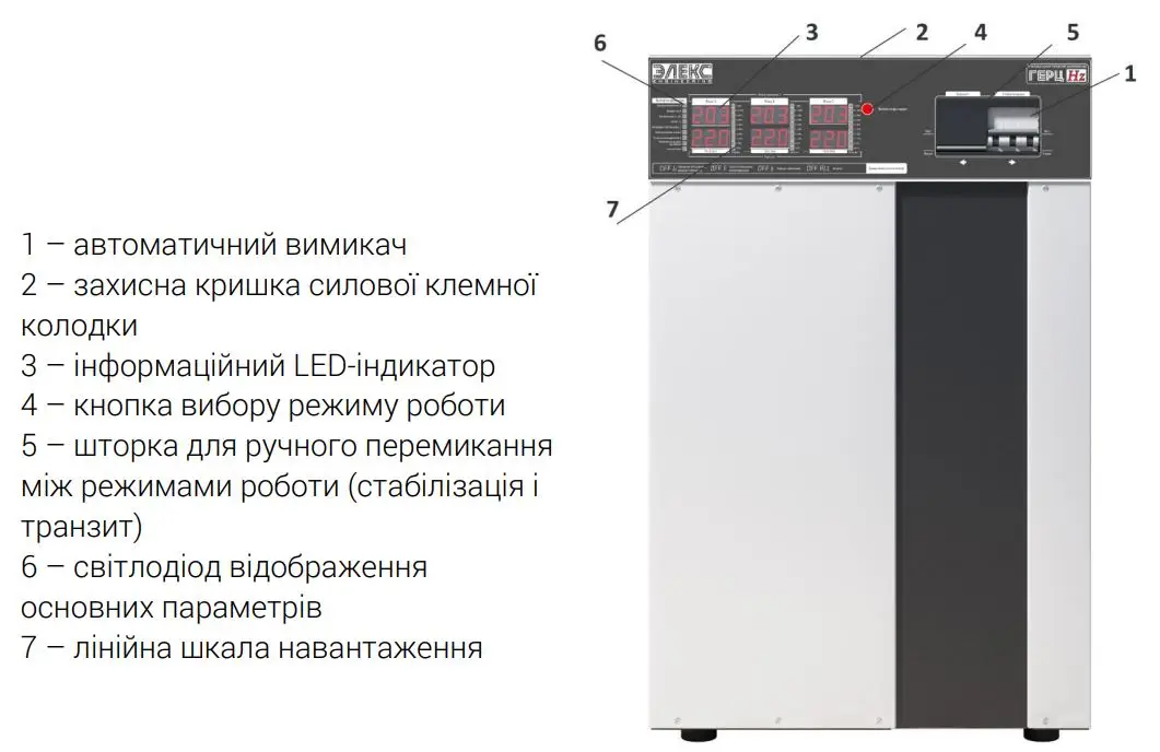 Трехфазный стабилизатор напряжения ГЕРЦ У 36-3/63 v3.0