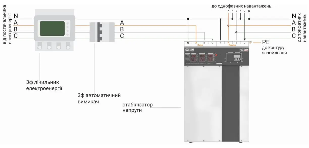 Трехфазный стабилизатор напряжения ГЕРЦ У 36-3/63 v3.0