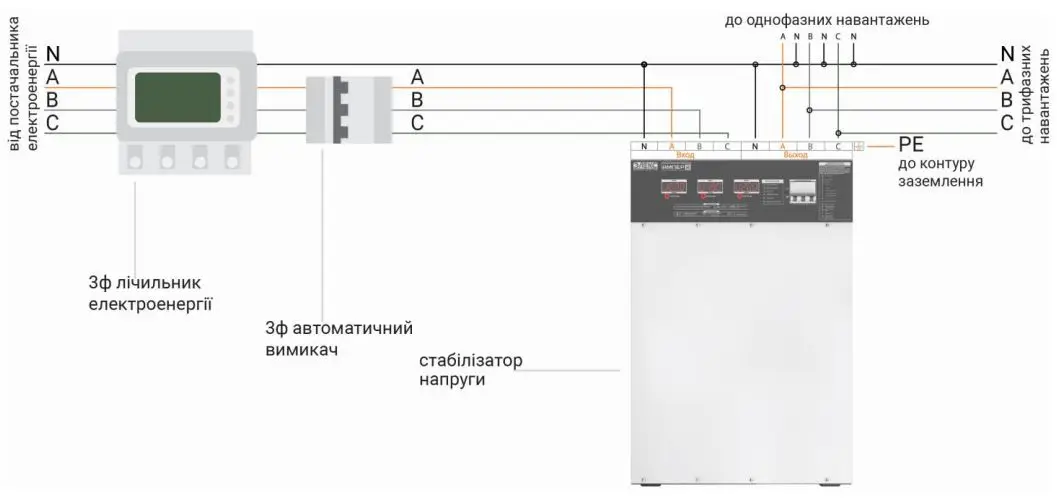 Стабілізатор напруги трифазний АМПЕР У 12-3/25 v2.0