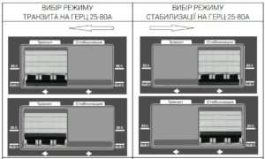 ГЕРЦ У 16-3/25 v3.0