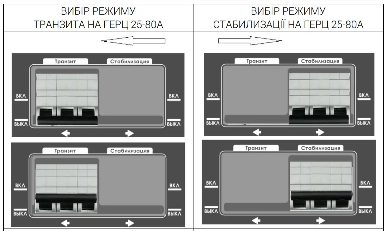 Трехфазный стабилизатор напряжения ГЕРЦ У 36-3/63 v3.0