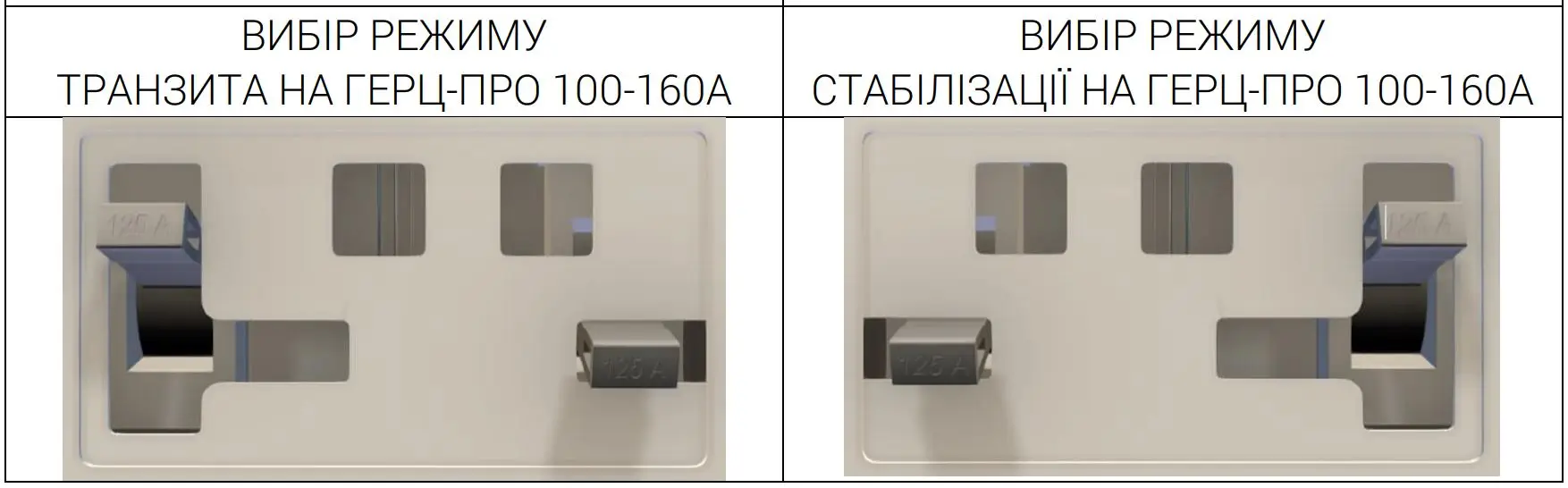 Трехфазный стабилизатор напряжения ГЕРЦ-ПРО У 36-3/125 v3.0
