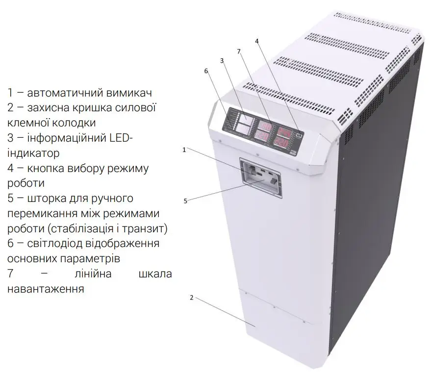 Трехфазный стабилизатор напряжения ГЕРЦ-ПРО У 36-3/125 v3.0
