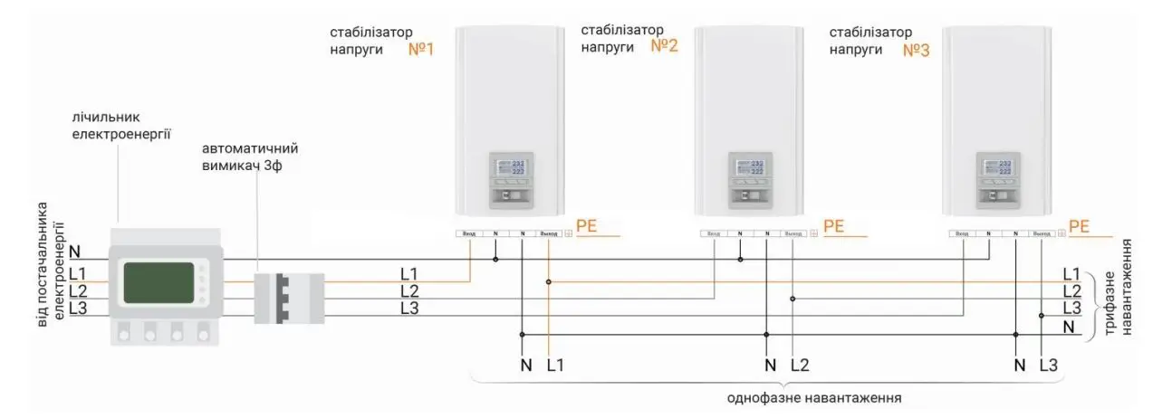 Стабилизатор напряжения однофазный ГЕРЦ У 16-1/25 v3.0