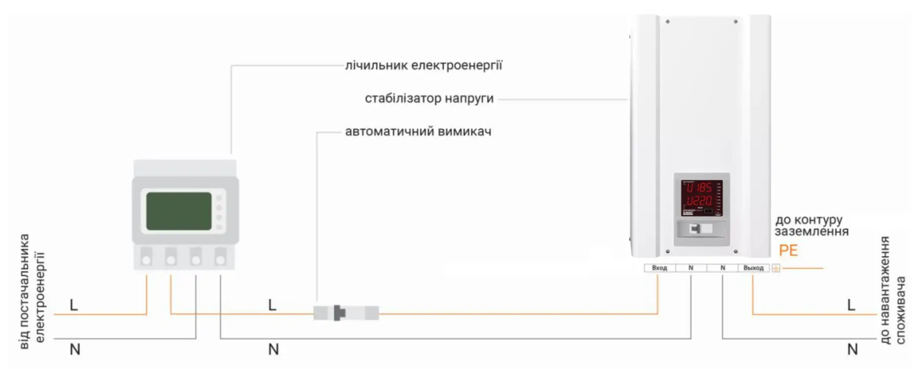 Стабилизатор напряжения однофазный АМПЕР У 9-1/40 v2.1