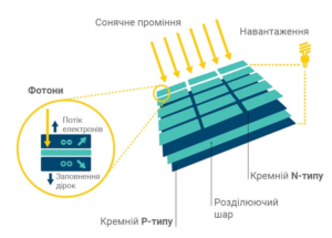 work solar panel